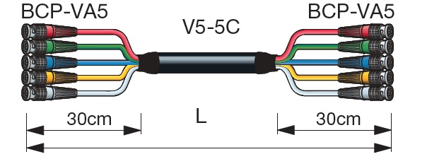 Canare 75 ohm 5xBNC Komponentný Video Multikábel - 5VSxxA-5C (7 verzií)