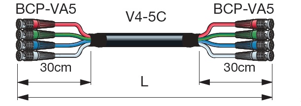Canare 75 ohm 4xBNC Komponentný Video Multikábel - 4VSxxA-5C (6 verzií) - Dĺžka kábla:: 8m (4VS08A-5C)