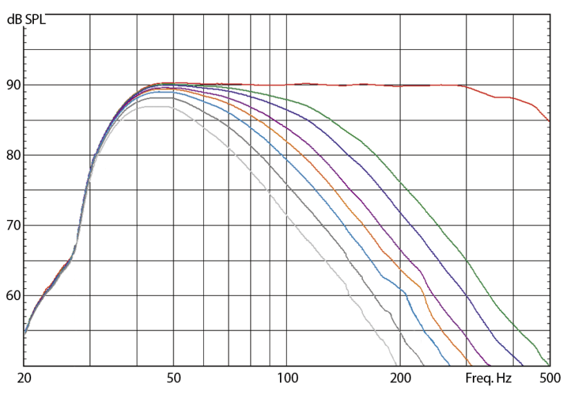 Eve Audio TS107