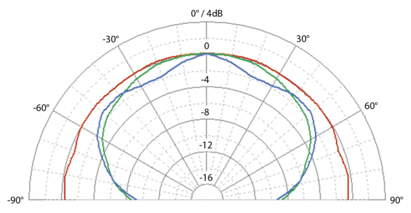 Eve Audio SC205