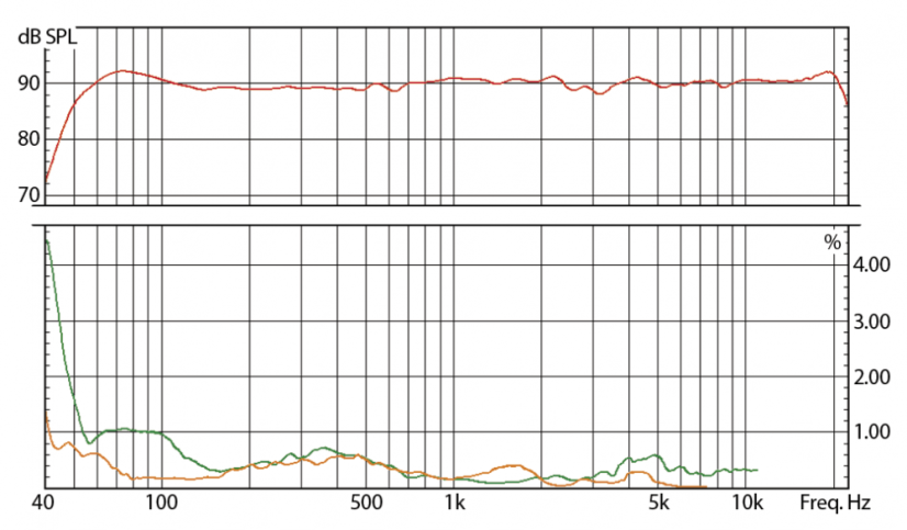 Eve Audio SC207