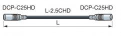 Canare 75 ohm DIN kábel DN2.5HDCxx (7 verzií)
