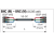 Canare 75 ohm 3xBNC Komponentný Video Multikábel - 3VSxxA-3C (6 verzií)