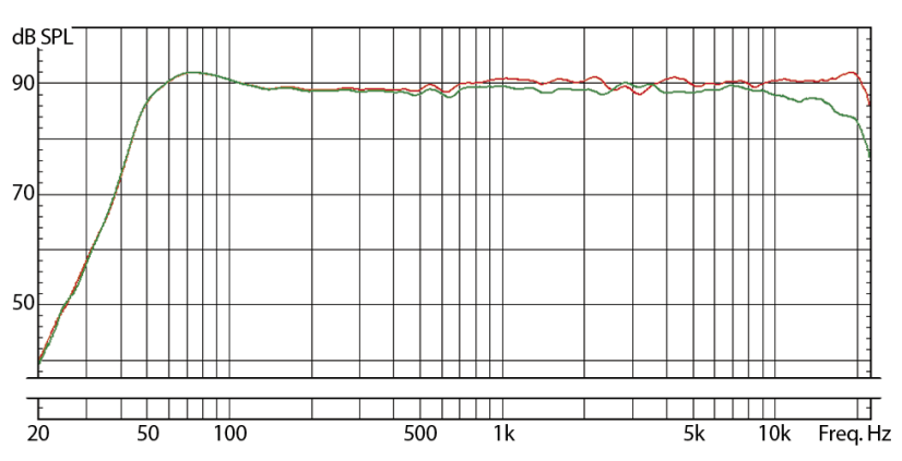 Eve Audio SC207