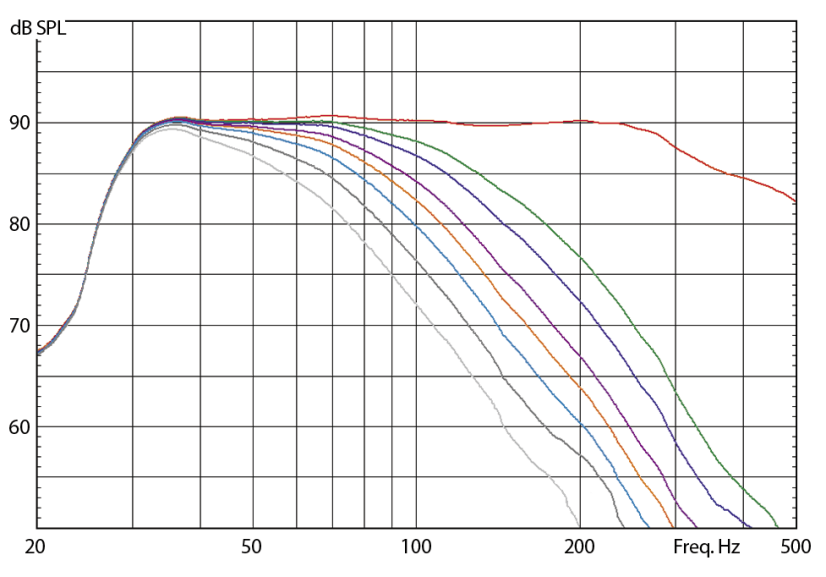 Eve Audio TS110