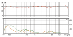 Eve Audio SC204