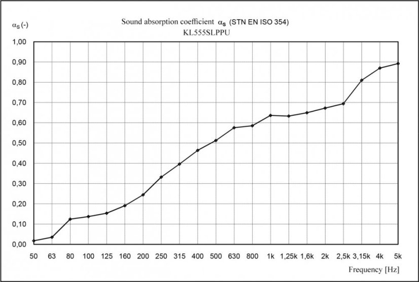 Veles-X Akustické kliny samolepiace 50cm (2 verzie)