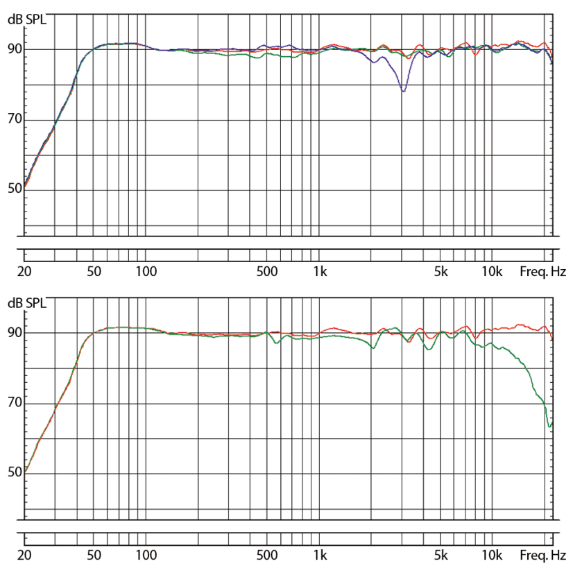 Eve Audio SC307