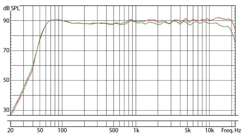 Eve Audio SC205