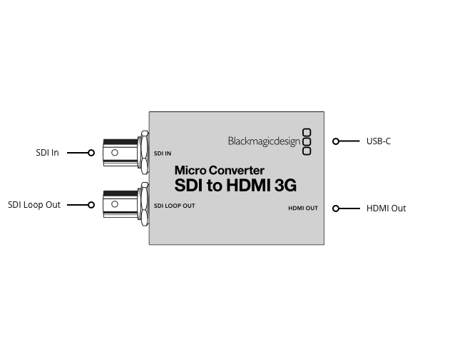 Blackmagic Design Micro Converter SDI to HDMI 3G (2 verzie)