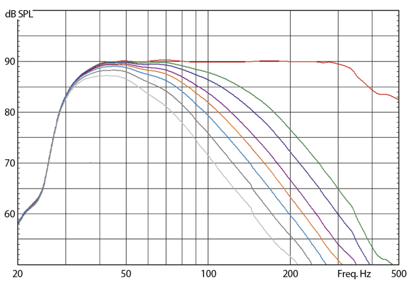 Eve Audio TS108