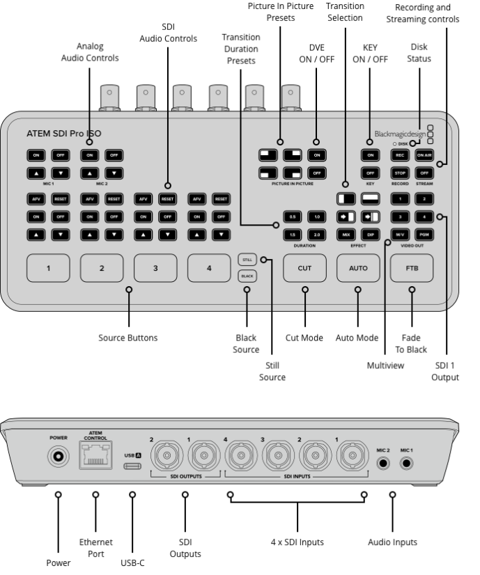 Blackmagic Design ATEM SDI Pro ISO