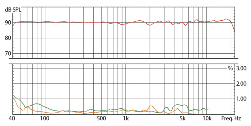 Eve Audio SC407