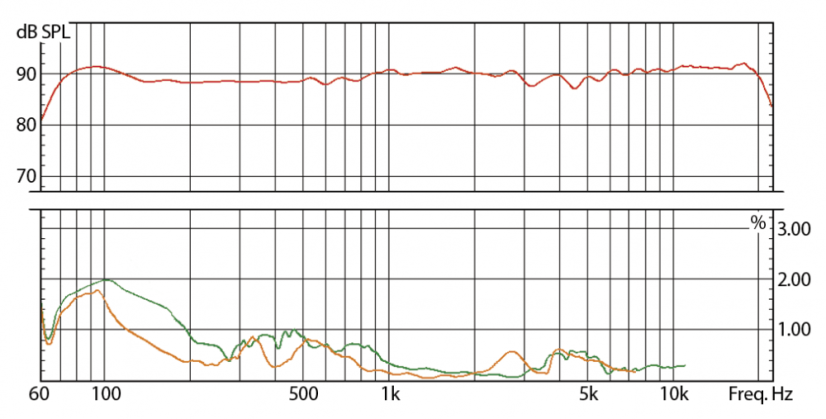 Eve Audio SC204