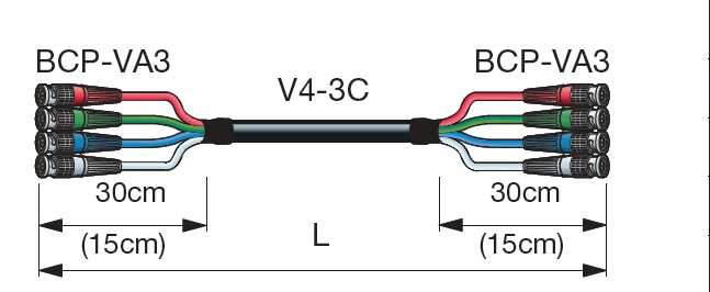 Canare 75 ohm 4xBNC Komponentný Video Multikábel - 4VSxxA-3C (6 verzií)
