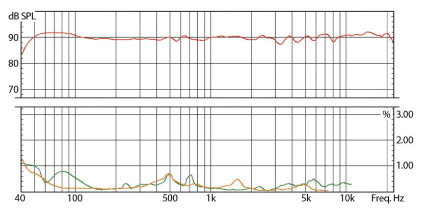 Eve Audio SC307