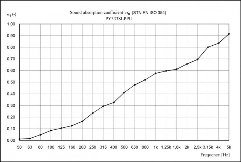 Veles-X Akustické  pyramídy samolepiace 30cm (2 verzie)