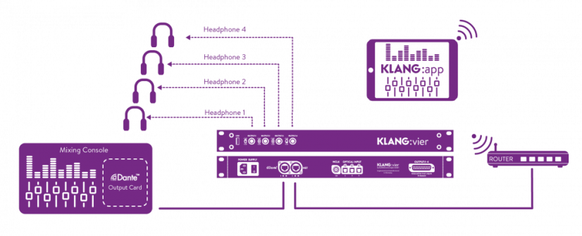 Klang vier