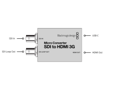 Blackmagic Design Micro Converter SDI to HDMI 3G (2 verzie)