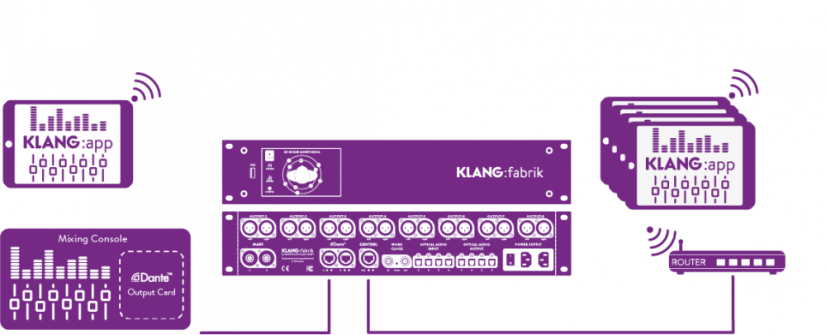 Klang fabrik