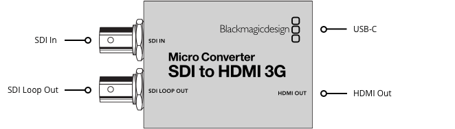 Blackmagic Design Micro Converter SDI to HDMI 3G (2 verzie)