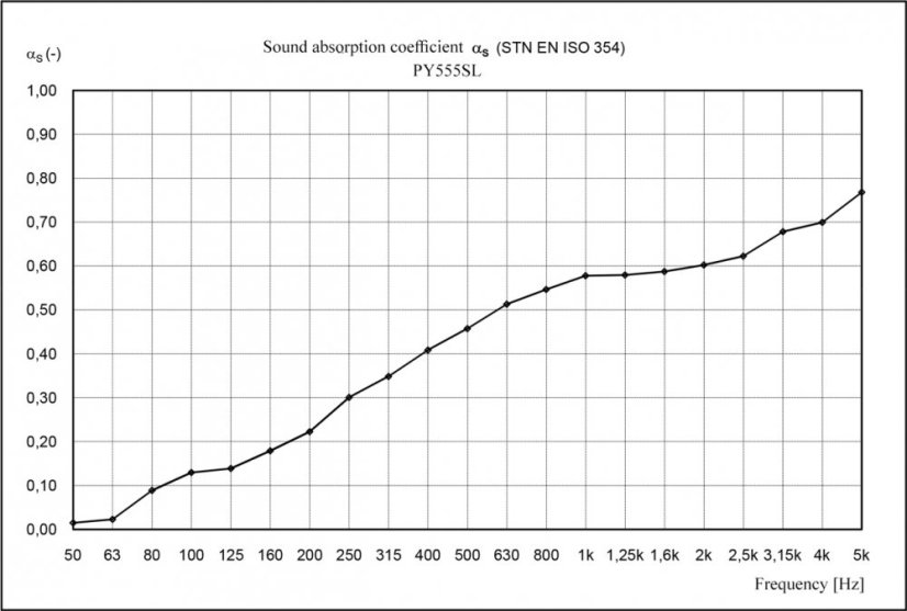 Veles-X Akustické  pyramídy samolepiace 50cm (2 verzie)