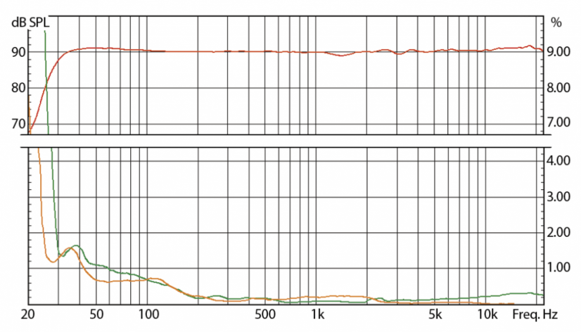 Eve Audio SC3010