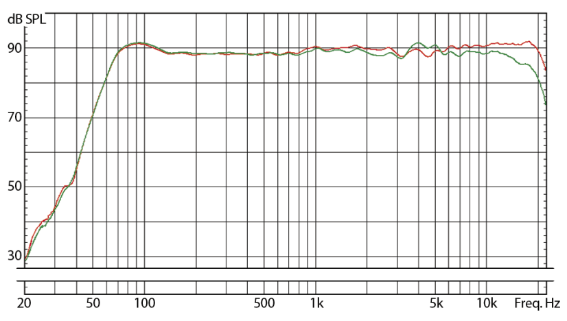 Eve Audio SC204
