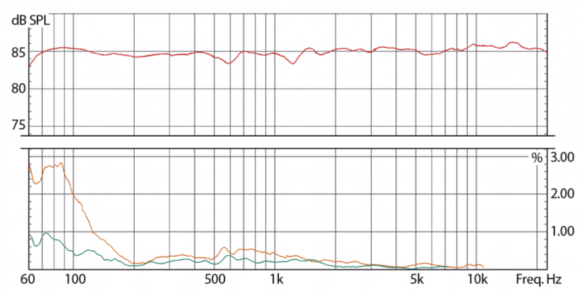 Eve Audio SC203