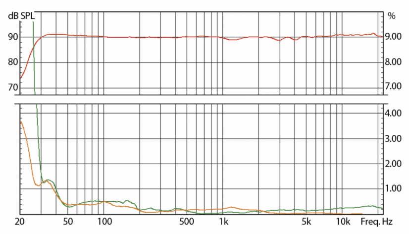 Eve Audio SC3012